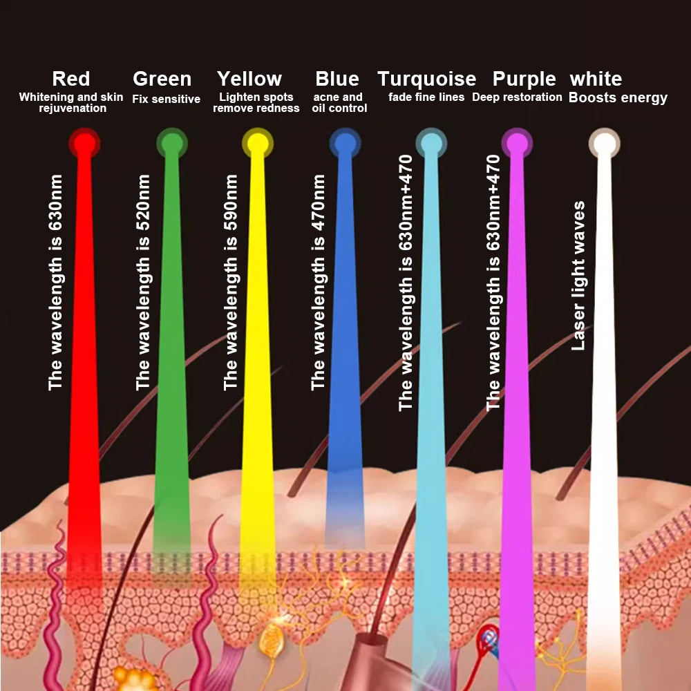 Radiance7 LED Face Mask