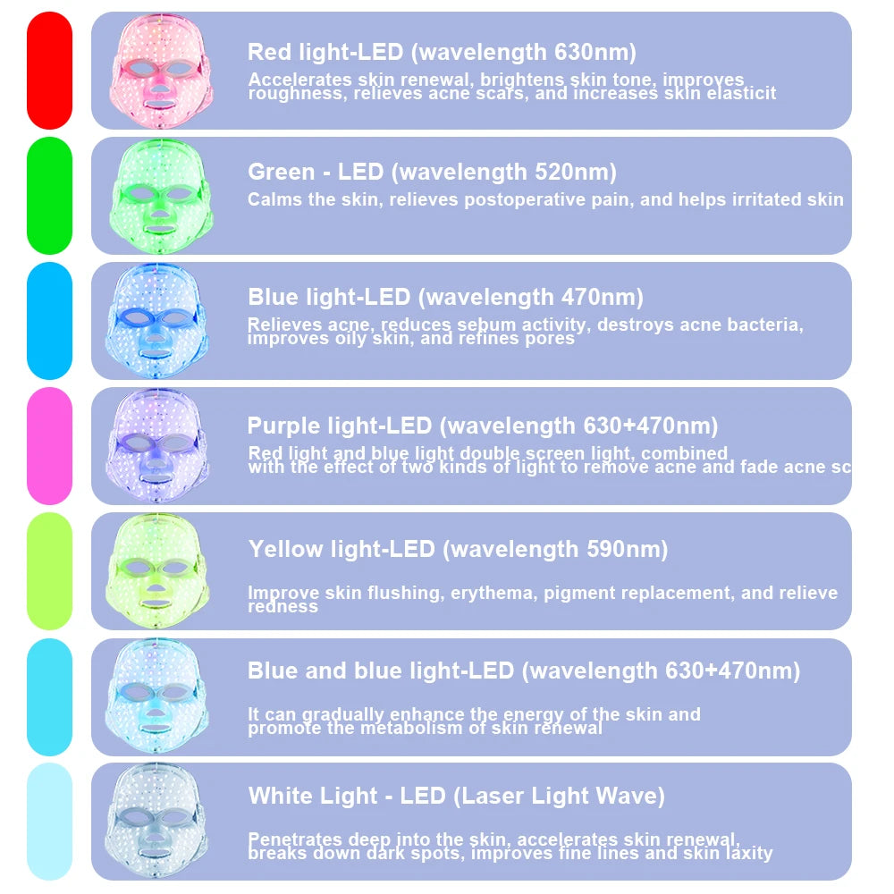 Radiance7 LED Face Mask