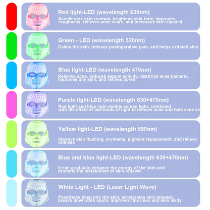 Radiance7 LED Face Mask