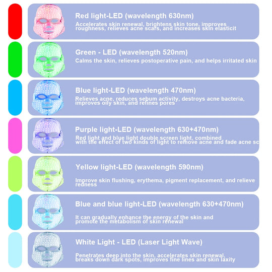 Radiance7 LED Face Mask