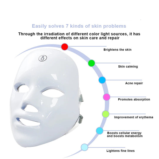 Radiance7 LED Face Mask
