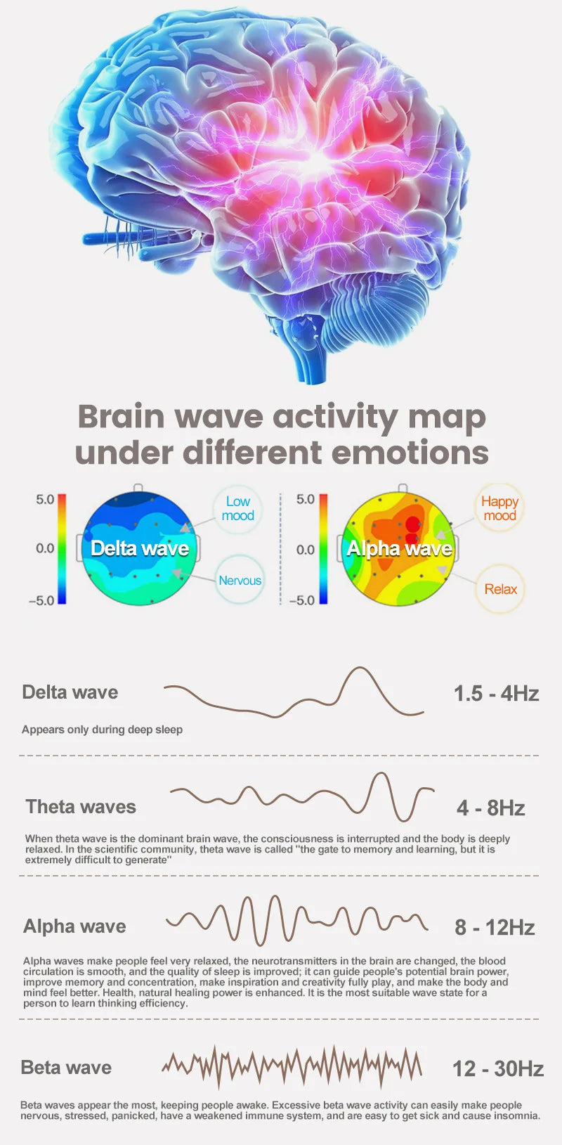 Portable White Noise Sleep Aid