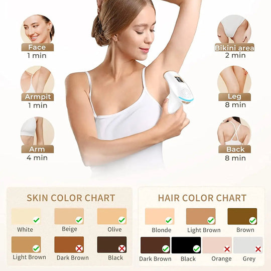 Flash 999 IPL Hair Removal Device