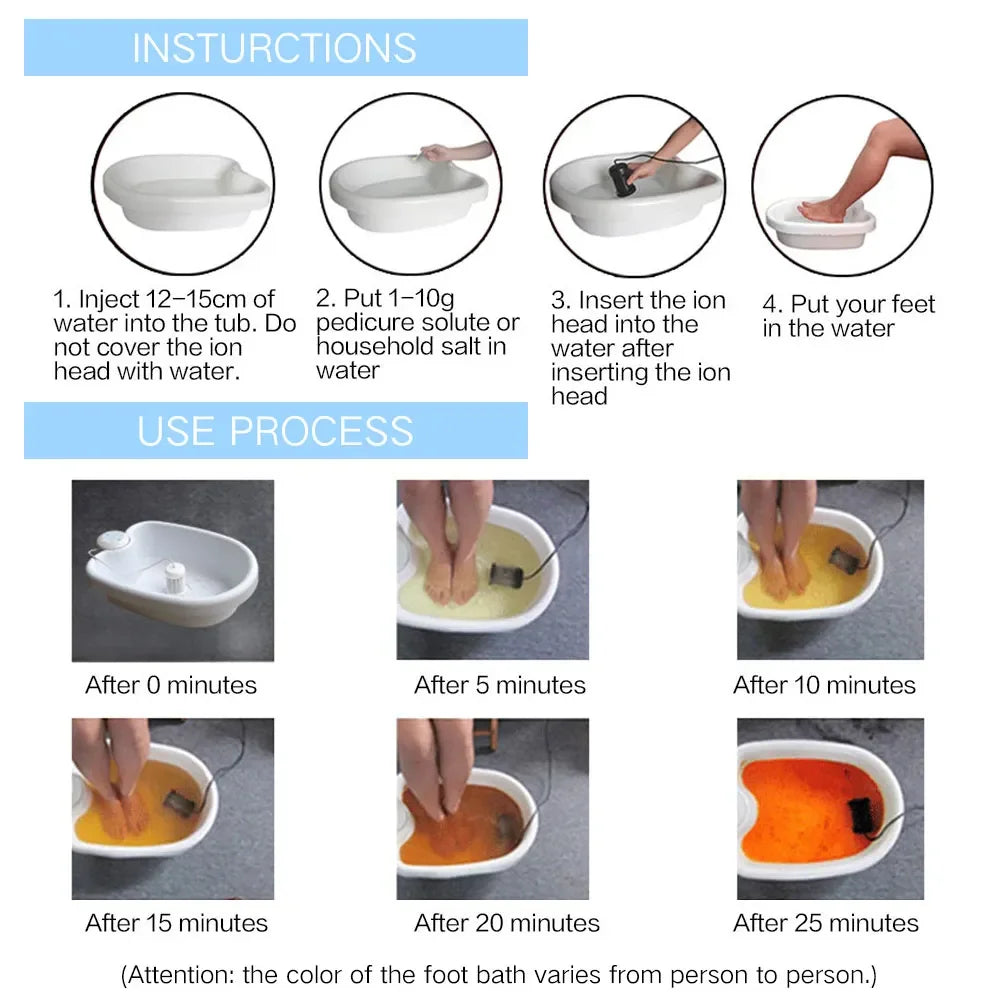 DeFootoxify Ion Cleanser