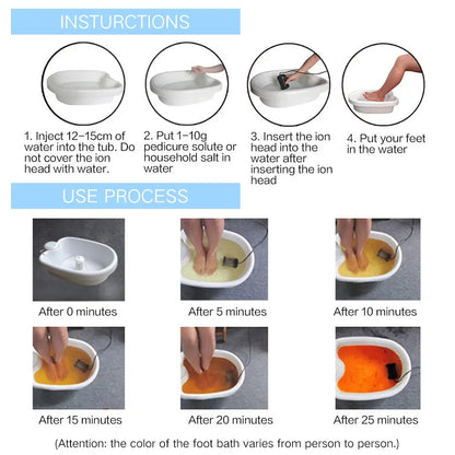 DeFootoxify Ion Cleanser