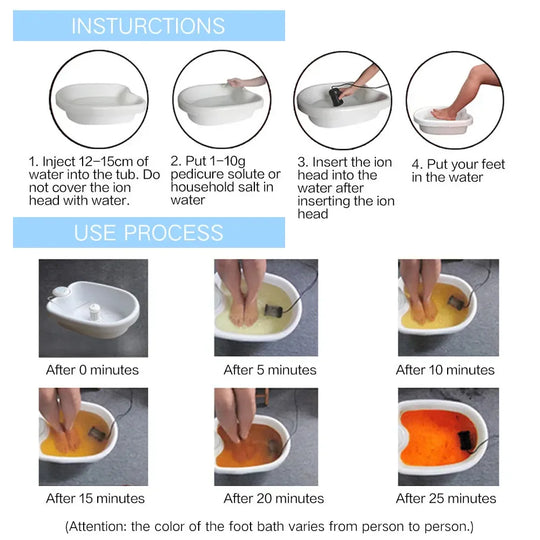DeFootoxify Ion Cleanser